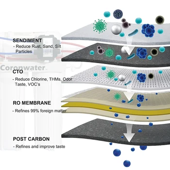 Система Обратного Осмоса 100 Gpd Насос гидроусилителя RO Система фильтрации воды Изображение 2