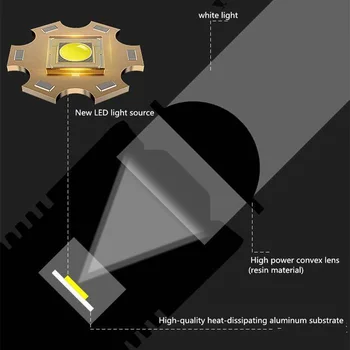 Мощный светодиодный фонарик с большим радиусом действия, зарядка через USB, литиевая батарея 26800, Наружный телескопический зум, Дальнобойный фонарик Изображение 2
