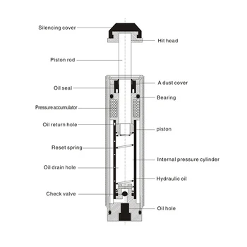 RB0806 RB Пневматический маслонапорный Гидравлический амортизатор Регулируемый Гидравлический буфер манипулятора Высококачественный Ход 6 мм Изображение 2