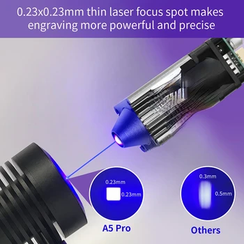 Комплект лазерных модулей Замена лазерной головки для станков для лазерной гравировки и резки Изображение 2