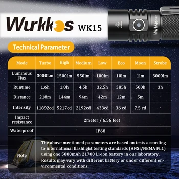 Wurkkos WK15 Светодиодный Фонарик 3000LM 21700 Факел XHP50.2 Перезаряжаемый USB IP68 Light Power Bank ATR Защита От напряжения Пеший Туризм EDC Изображение 2