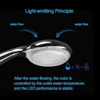 Zhangji 3-Цветная светодиодная насадка для душа с контролем температуры, изменением цвета, безопасным напором воды, Большая панель из АБС-пластика Изображение 2